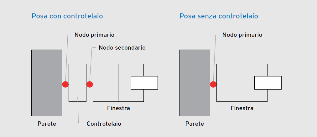 Dear Innovation System: come generare valore per l’impresa edile